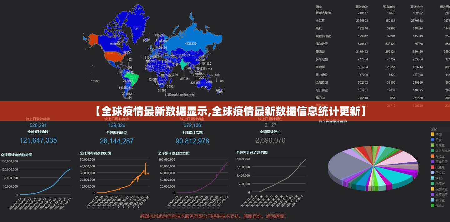 【全球疫情最新数据显示,全球疫情最新数据信息统计更新】