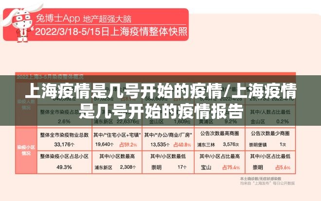 上海疫情是几号开始的疫情/上海疫情是几号开始的疫情报告