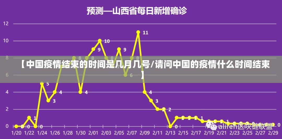【中国疫情结束的时间是几月几号/请问中国的疫情什么时间结束】