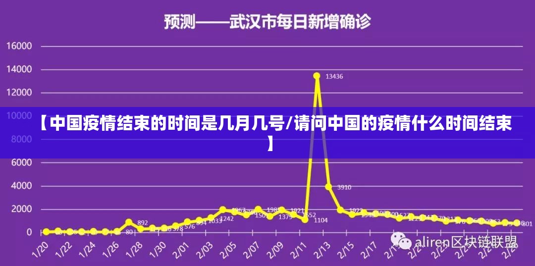 【中国疫情结束的时间是几月几号/请问中国的疫情什么时间结束】
