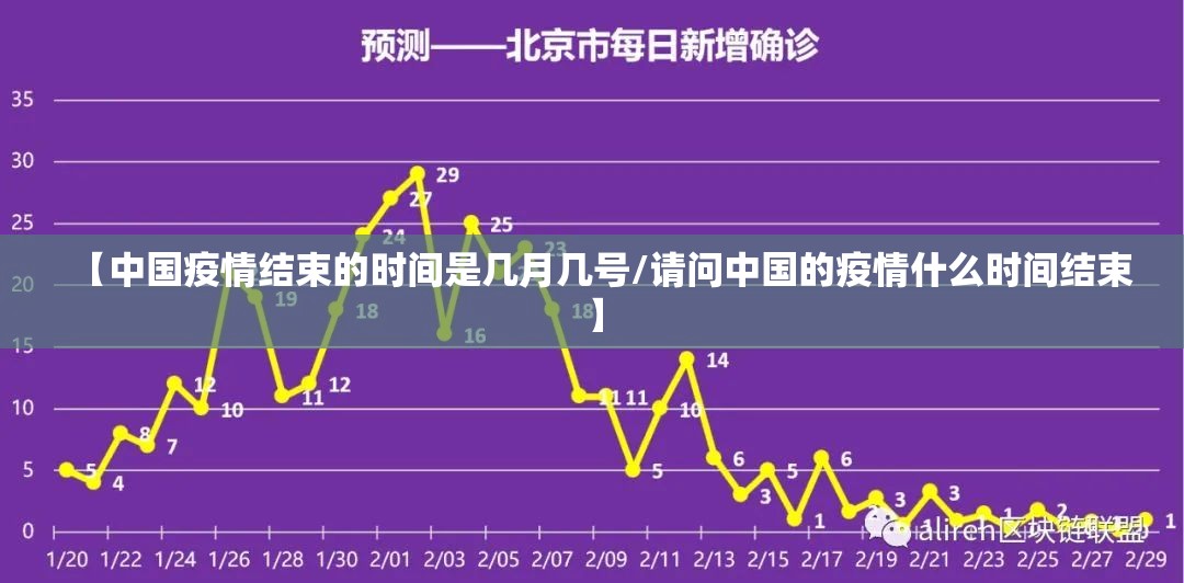 【中国疫情结束的时间是几月几号/请问中国的疫情什么时间结束】
