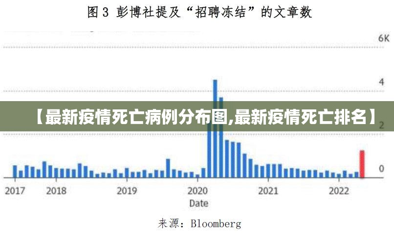 【最新疫情死亡病例分布图,最新疫情死亡排名】