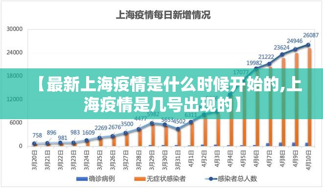 【最新上海疫情是什么时候开始的,上海疫情是几号出现的】