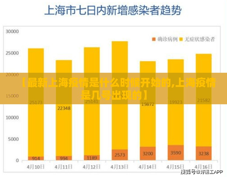 【最新上海疫情是什么时候开始的,上海疫情是几号出现的】
