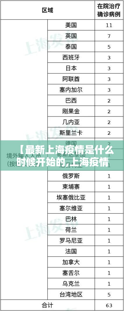 【最新上海疫情是什么时候开始的,上海疫情是几号出现的】