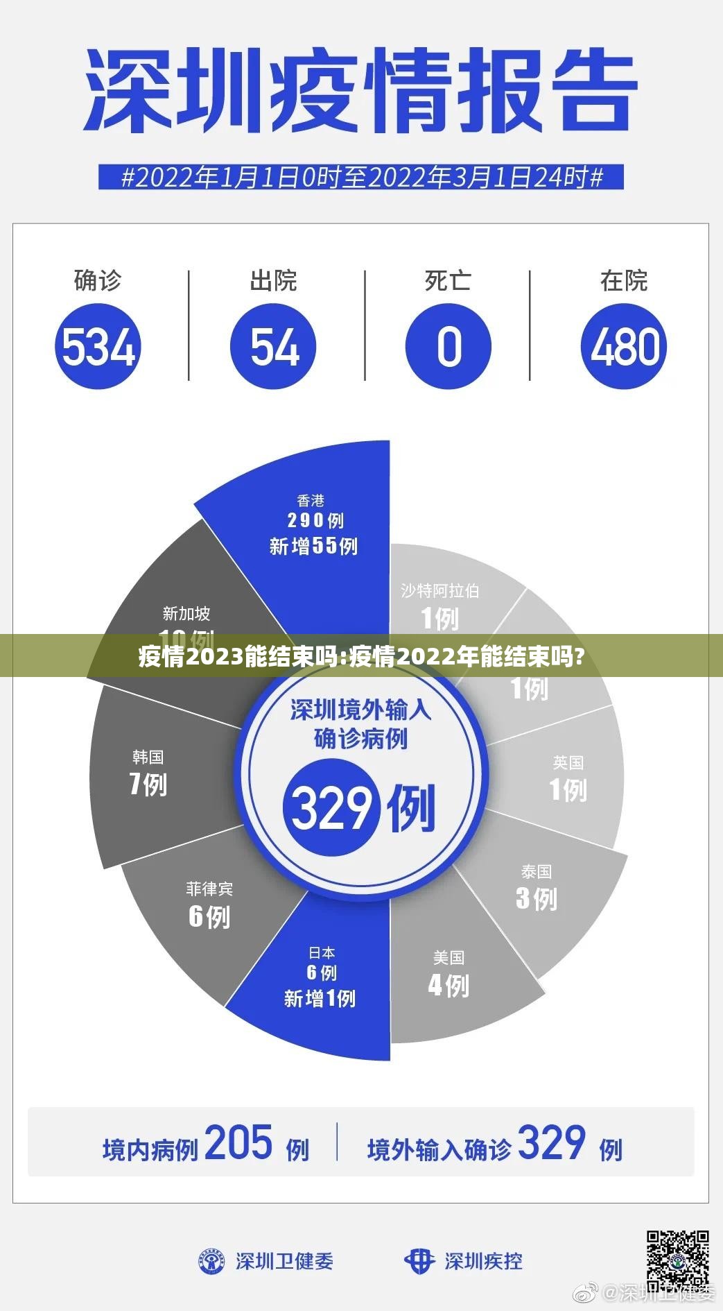 疫情2023能结束吗:疫情2022年能结束吗?