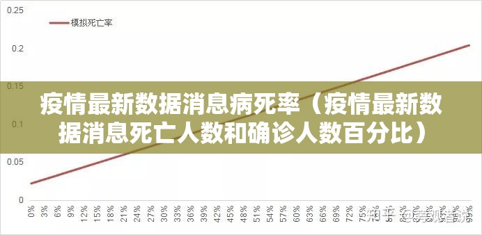 疫情最新数据消息病死率（疫情最新数据消息死亡人数和确诊人数百分比）