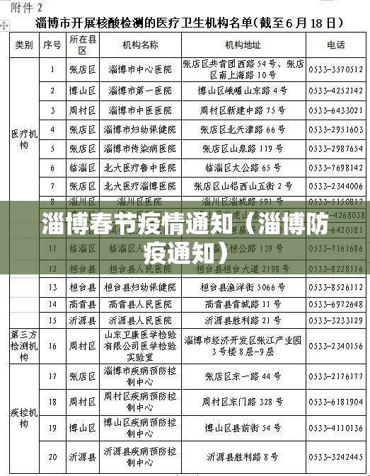 淄博春节疫情通知（淄博防疫通知）