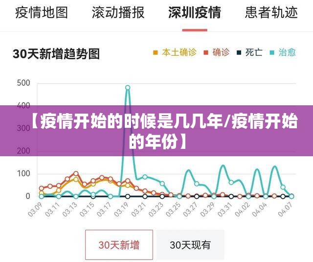 【疫情开始的时候是几几年/疫情开始的年份】