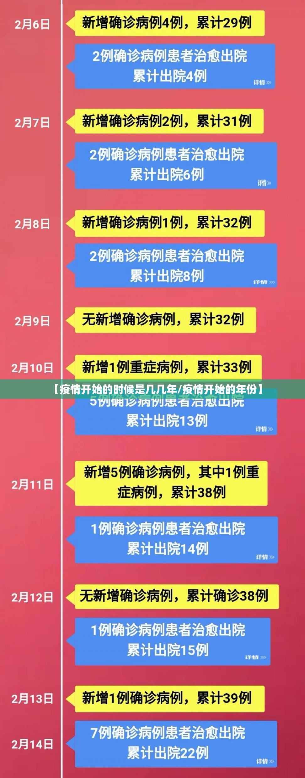 【疫情开始的时候是几几年/疫情开始的年份】