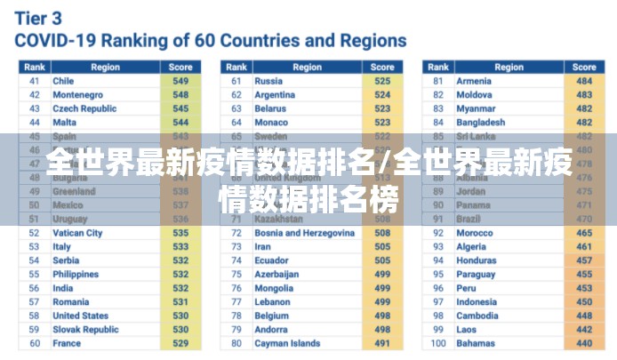 全世界最新疫情数据排名/全世界最新疫情数据排名榜