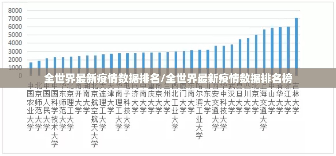 全世界最新疫情数据排名/全世界最新疫情数据排名榜