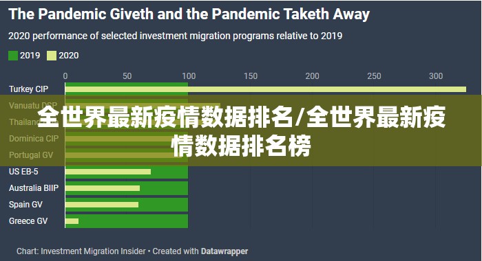 全世界最新疫情数据排名/全世界最新疫情数据排名榜