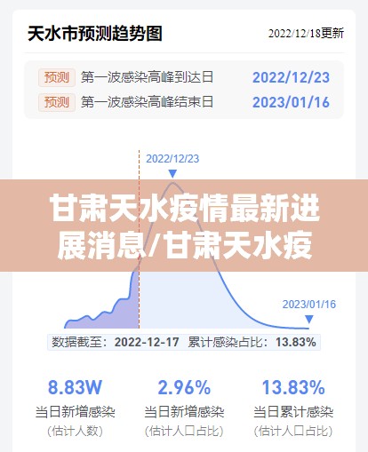 甘肃天水疫情最新进展消息/甘肃天水疫情最新数据