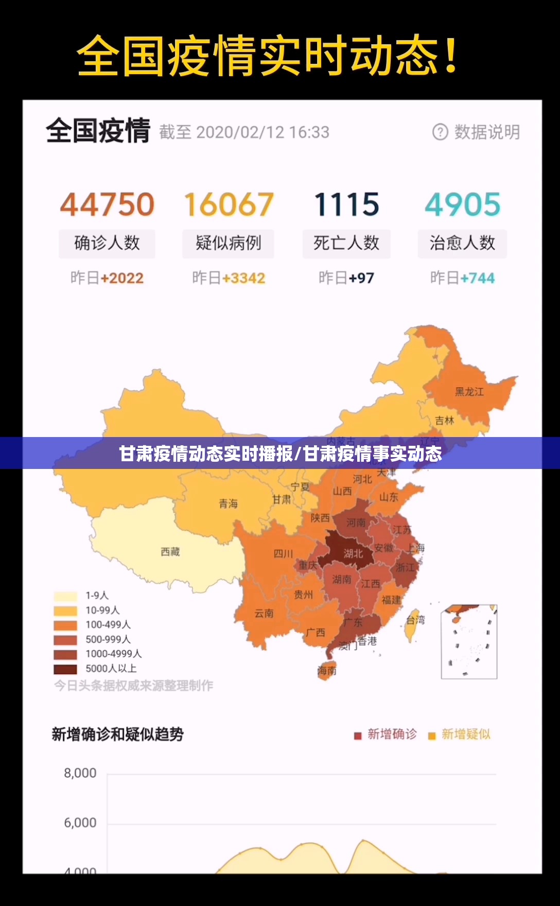 甘肃疫情动态实时播报/甘肃疫情事实动态