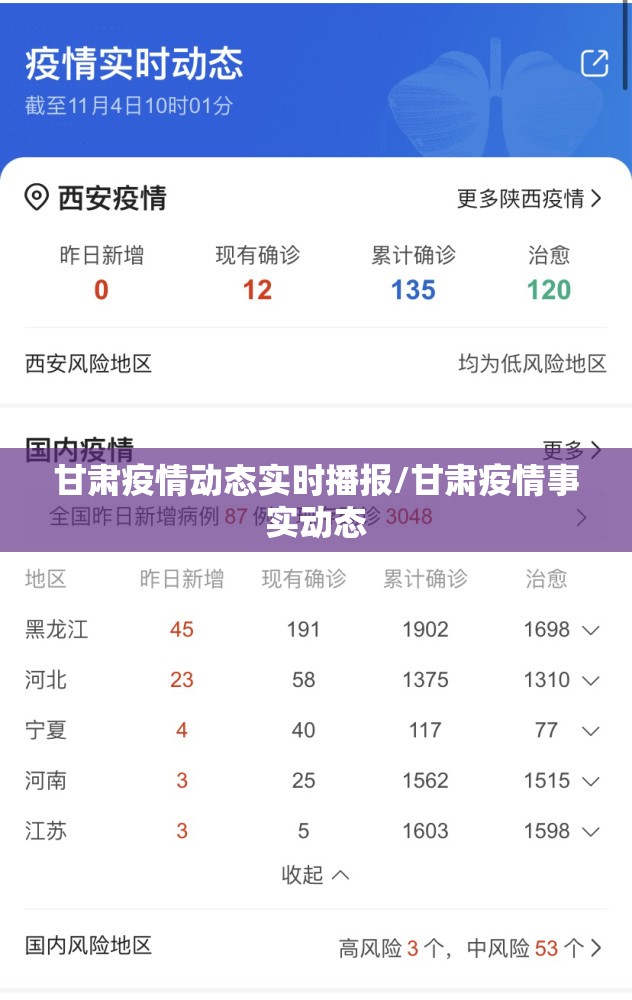 甘肃疫情动态实时播报/甘肃疫情事实动态