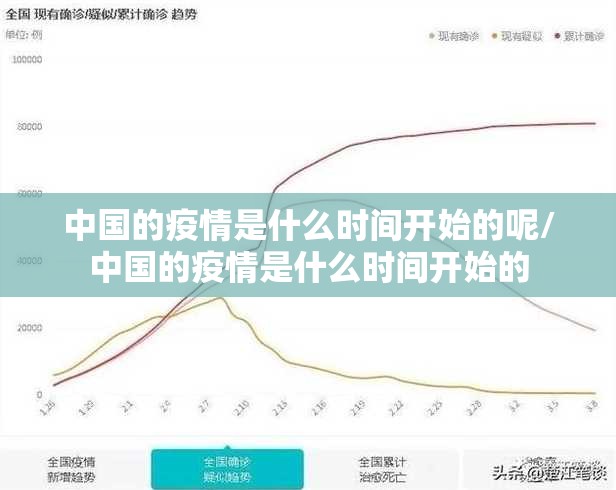 中国的疫情是什么时间开始的呢/中国的疫情是什么时间开始的