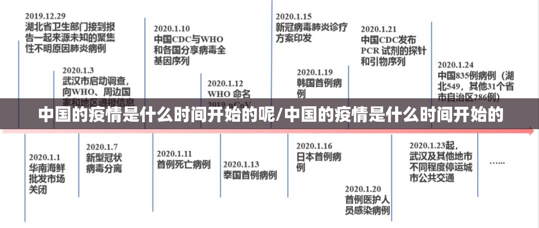 中国的疫情是什么时间开始的呢/中国的疫情是什么时间开始的