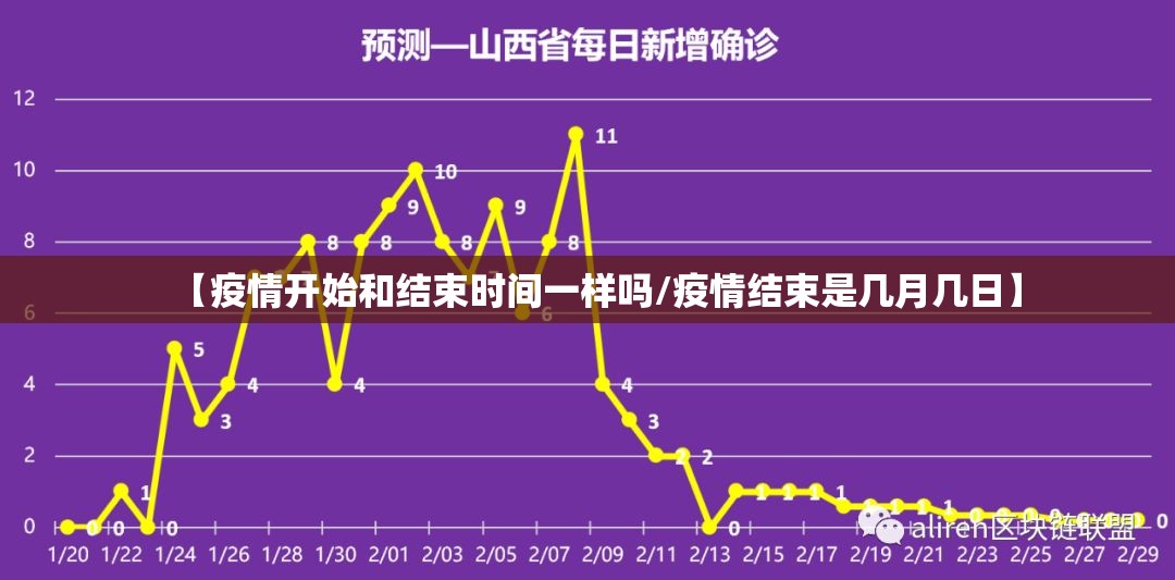 【疫情开始和结束时间一样吗/疫情结束是几月几日】