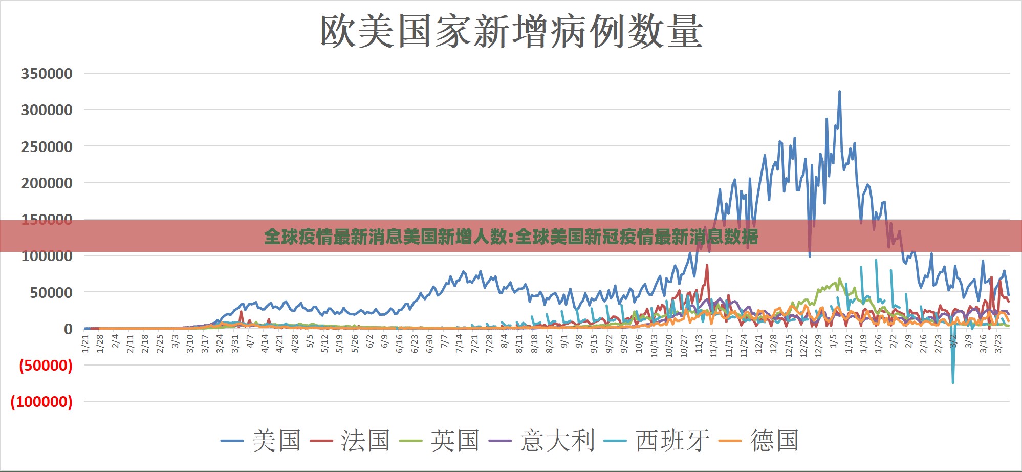 全球疫情最新消息美国新增人数:全球美国新冠疫情最新消息数据