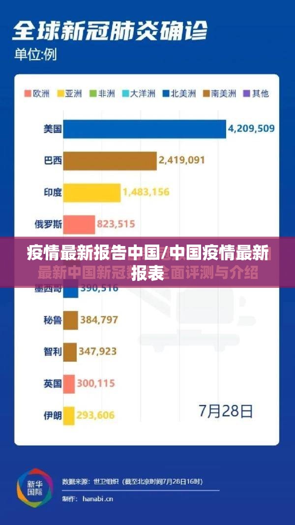 疫情最新报告中国/中国疫情最新报表