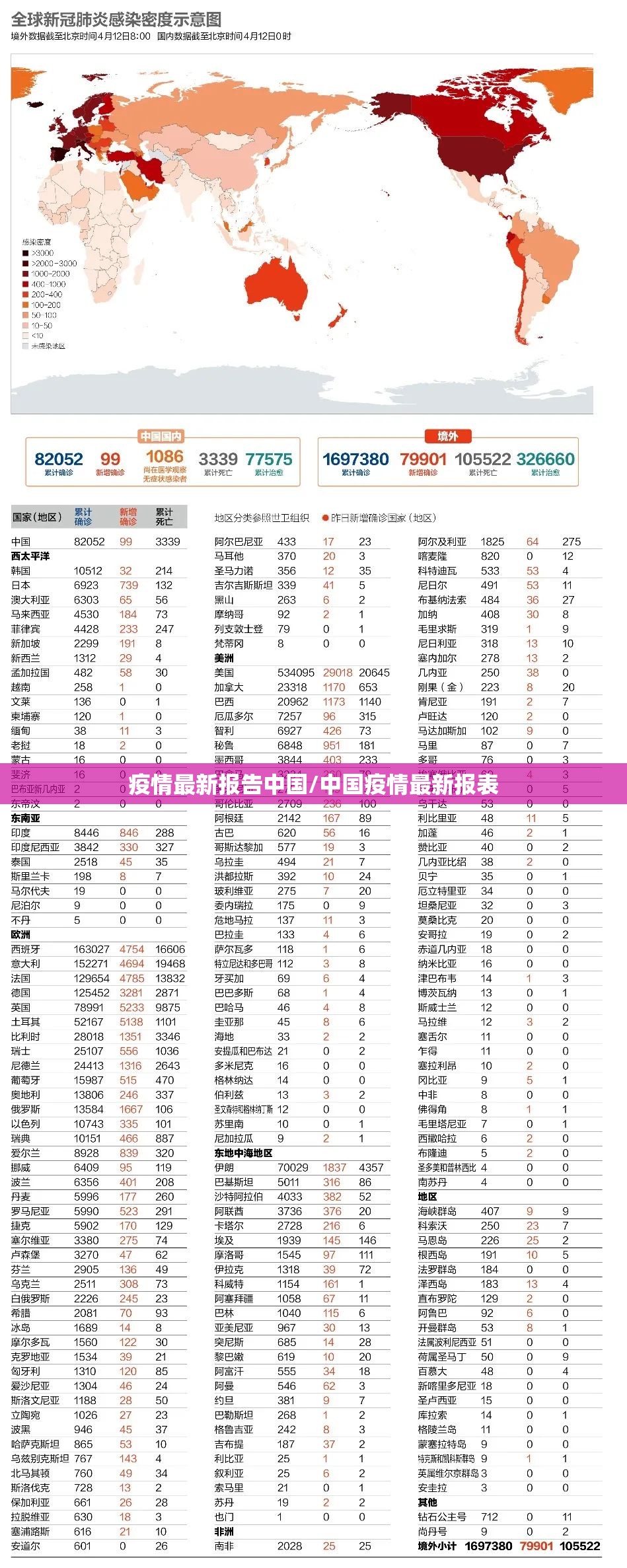 疫情最新报告中国/中国疫情最新报表