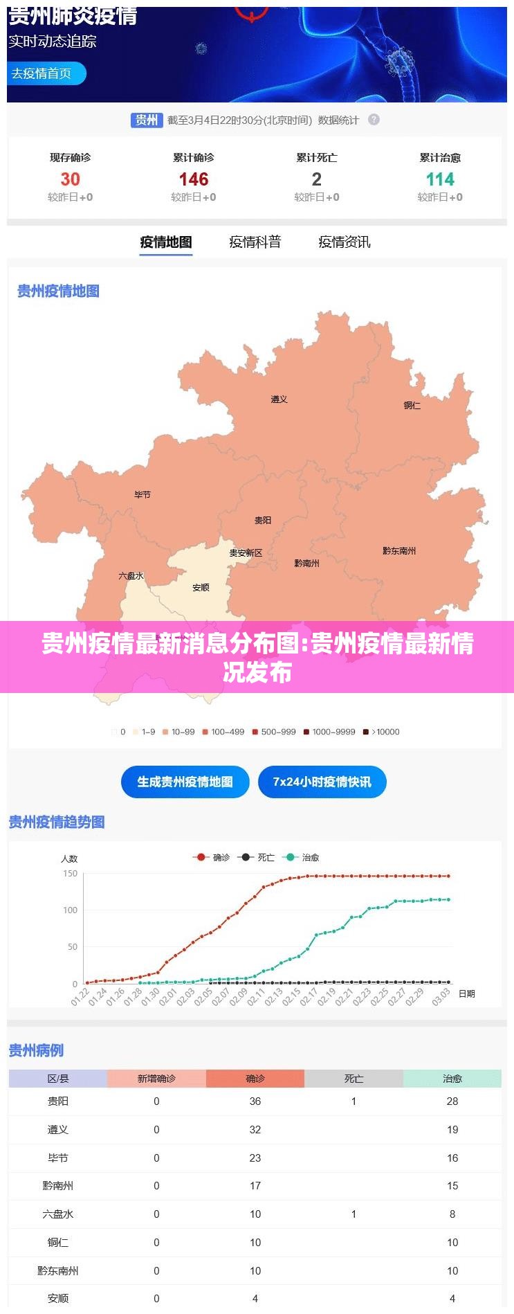 贵州疫情最新消息分布图:贵州疫情最新情况发布