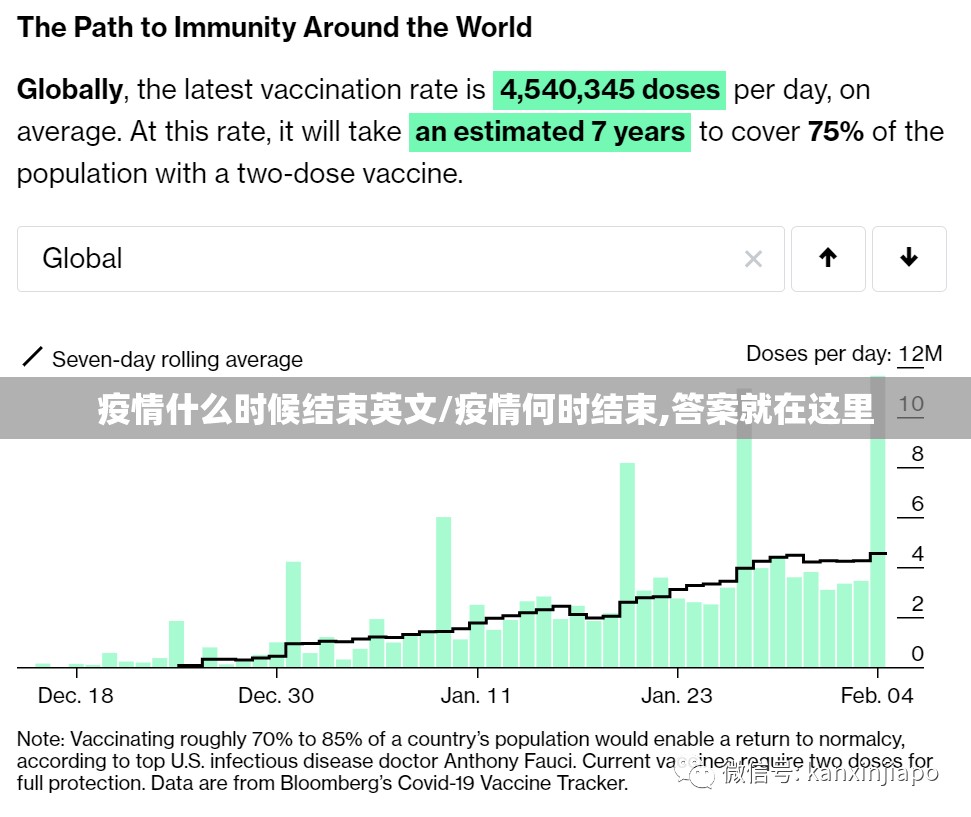 疫情什么时候结束英文/疫情何时结束,答案就在这里