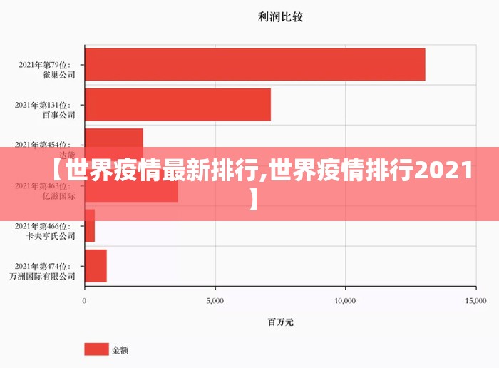 【世界疫情最新排行,世界疫情排行2021】