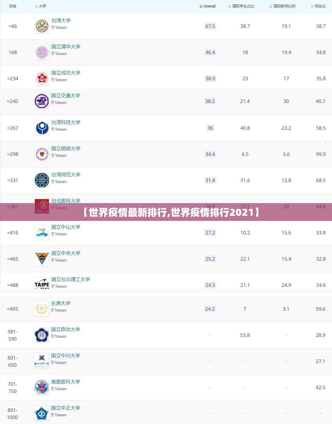 【世界疫情最新排行,世界疫情排行2021】