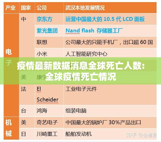 疫情最新数据消息全球死亡人数:全球疫情死亡情况