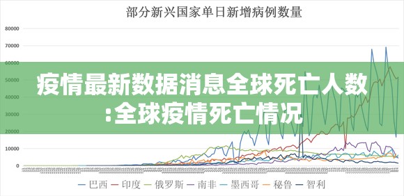 疫情最新数据消息全球死亡人数:全球疫情死亡情况