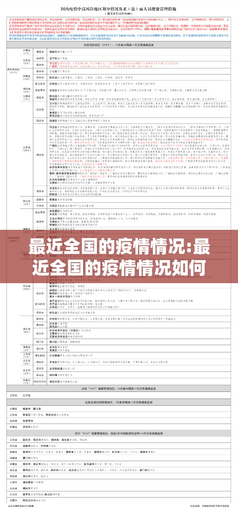 最近全国的疫情情况:最近全国的疫情情况如何