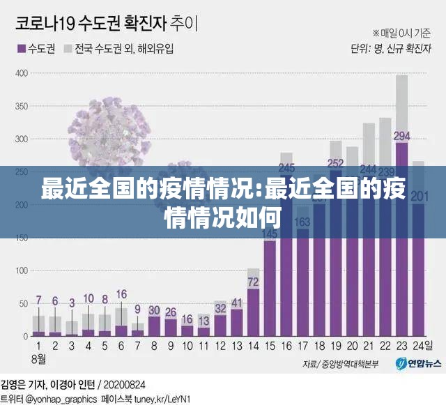 最近全国的疫情情况:最近全国的疫情情况如何