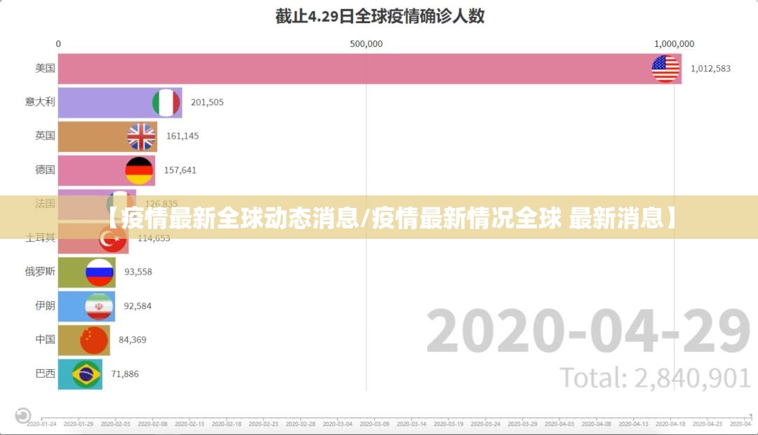 【疫情最新全球动态消息/疫情最新情况全球 最新消息】