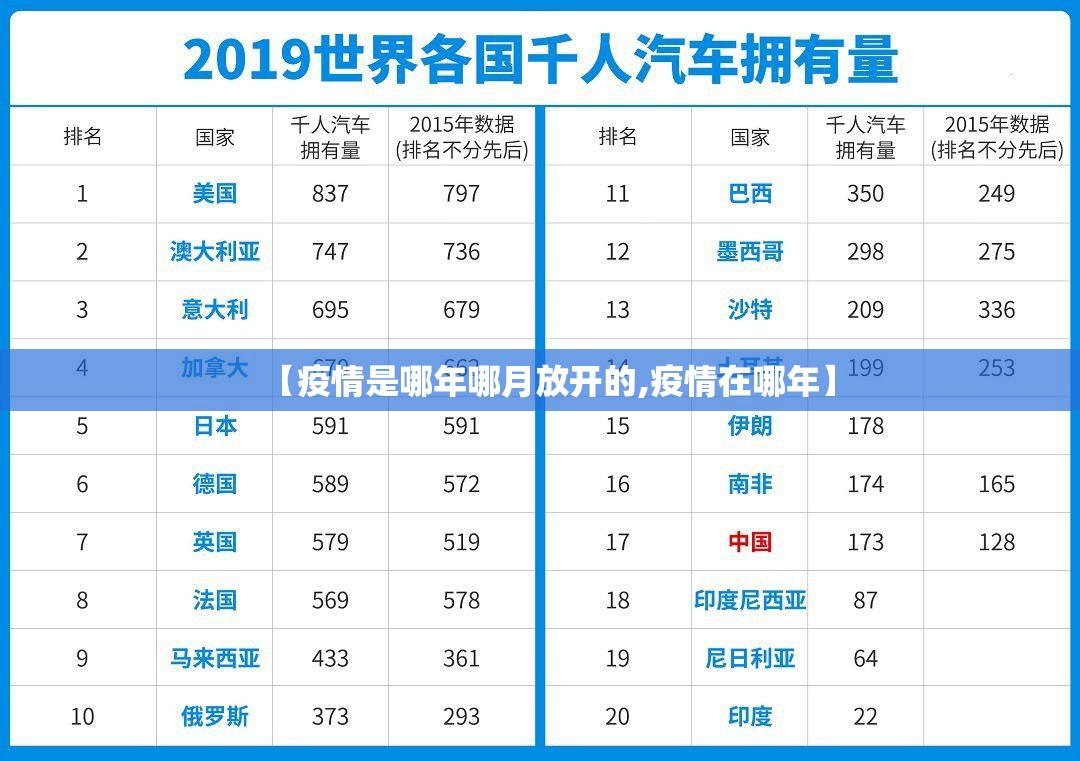 【疫情是哪年哪月放开的,疫情在哪年】