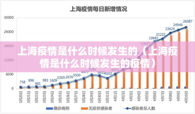 上海疫情是什么时候发生的（上海疫情是什么时候发生的疫情）