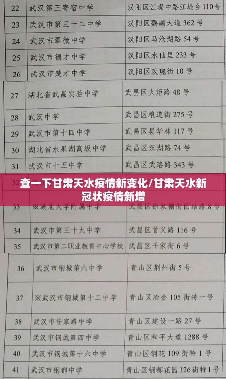 查一下甘肃天水疫情新变化/甘肃天水新冠状疫情新增