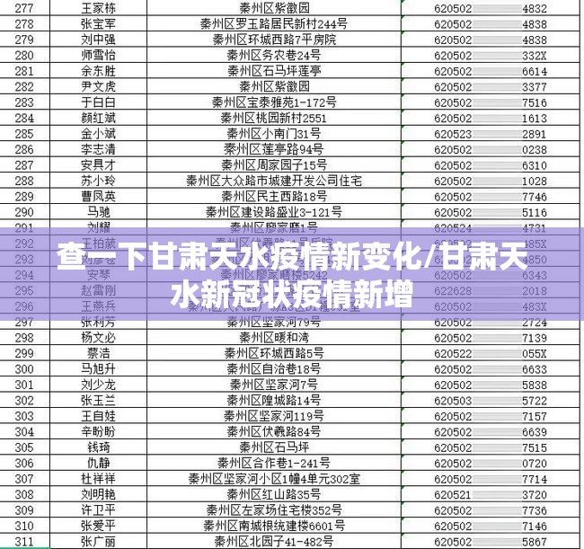 查一下甘肃天水疫情新变化/甘肃天水新冠状疫情新增