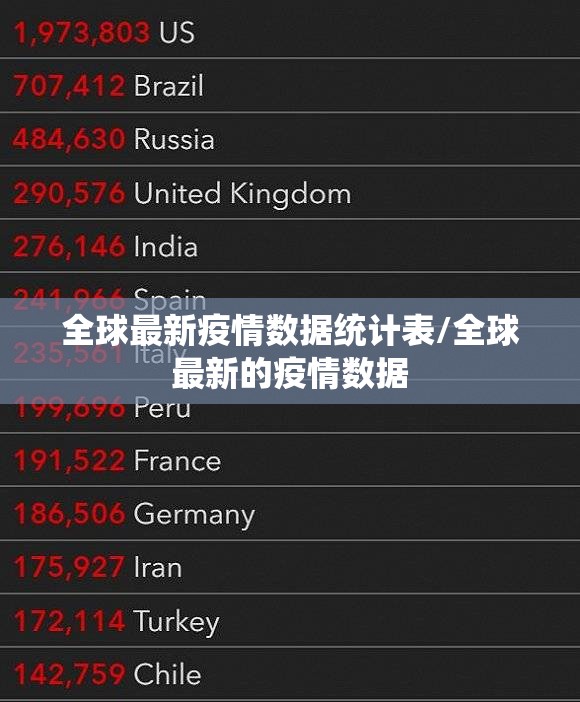 全球最新疫情数据统计表/全球最新的疫情数据