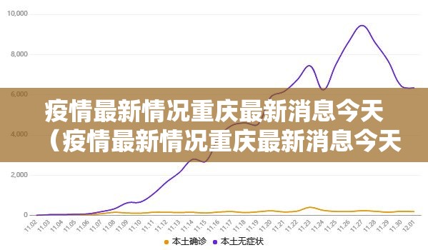 疫情最新情况重庆最新消息今天（疫情最新情况重庆最新消息今天封城了）