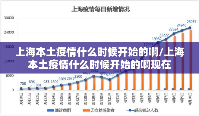 上海本土疫情什么时候开始的啊/上海本土疫情什么时候开始的啊现在