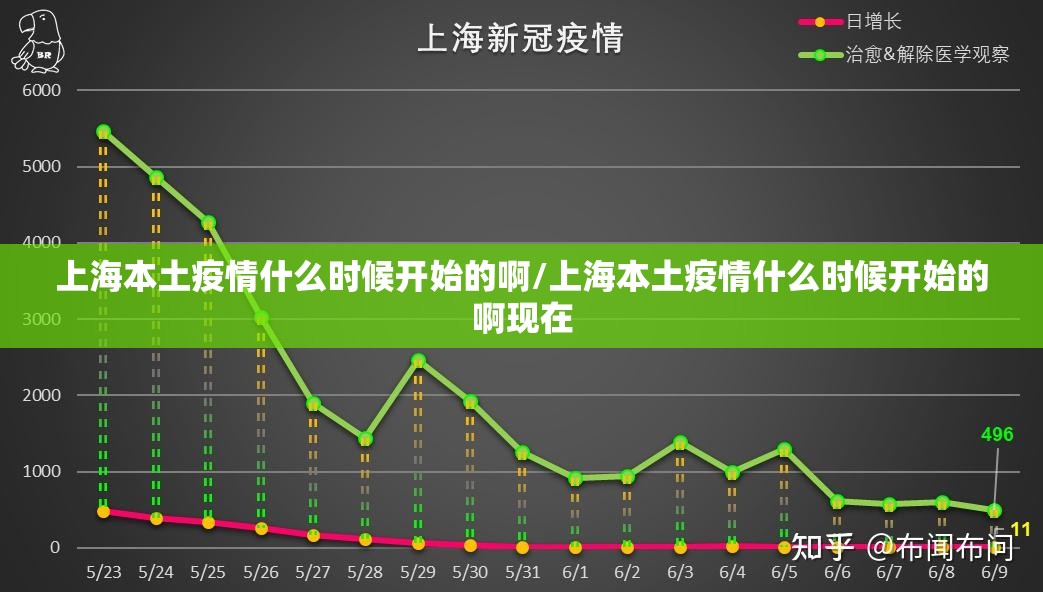 上海本土疫情什么时候开始的啊/上海本土疫情什么时候开始的啊现在