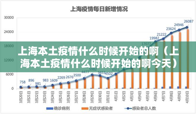 上海本土疫情什么时候开始的啊（上海本土疫情什么时候开始的啊今天）
