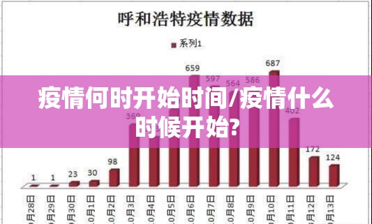疫情何时开始时间/疫情什么时候开始?