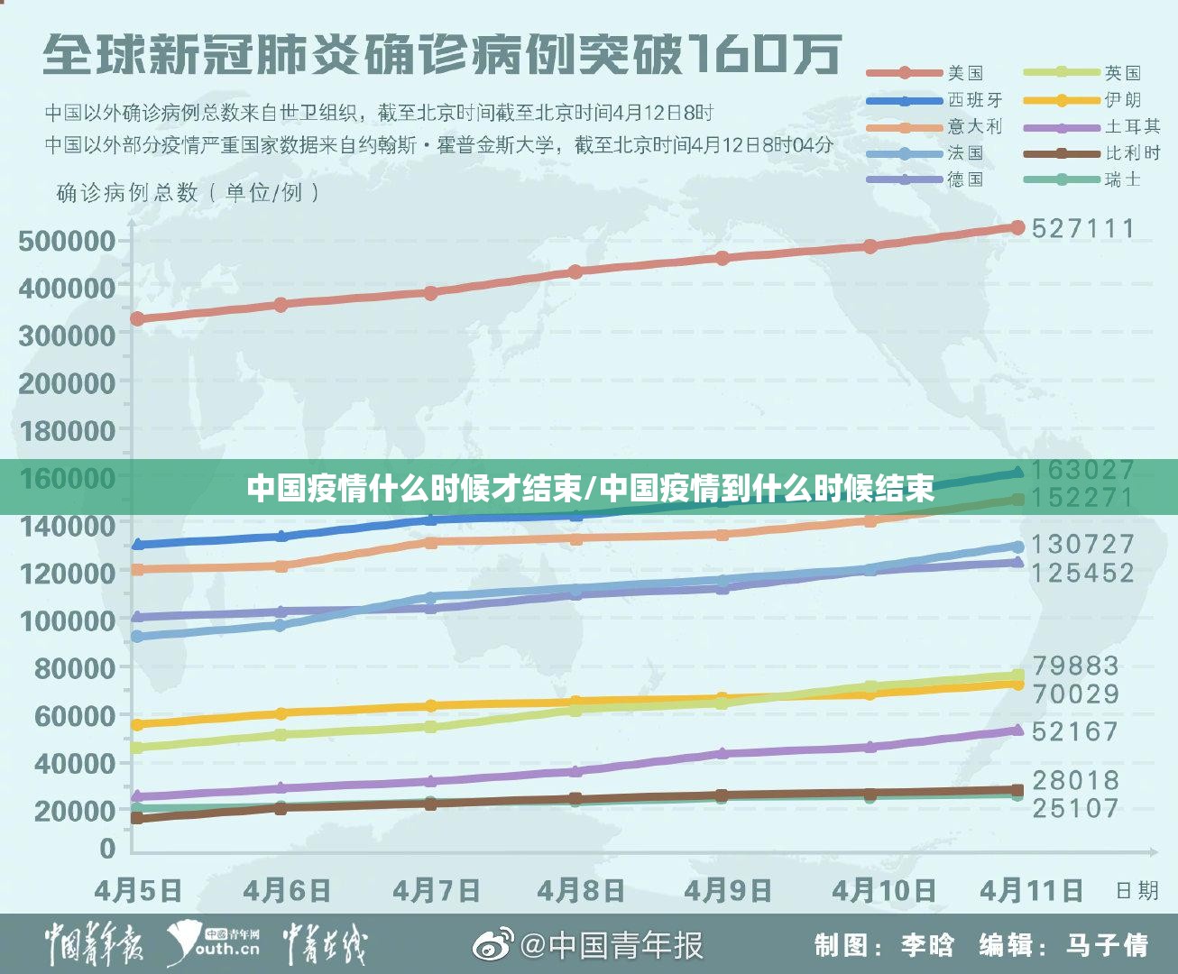 中国疫情什么时候才结束/中国疫情到什么时候结束