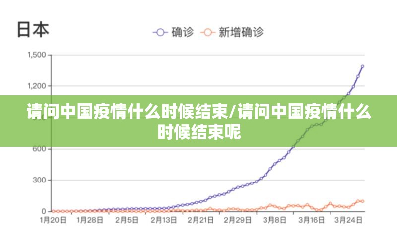 请问中国疫情什么时候结束/请问中国疫情什么时候结束呢
