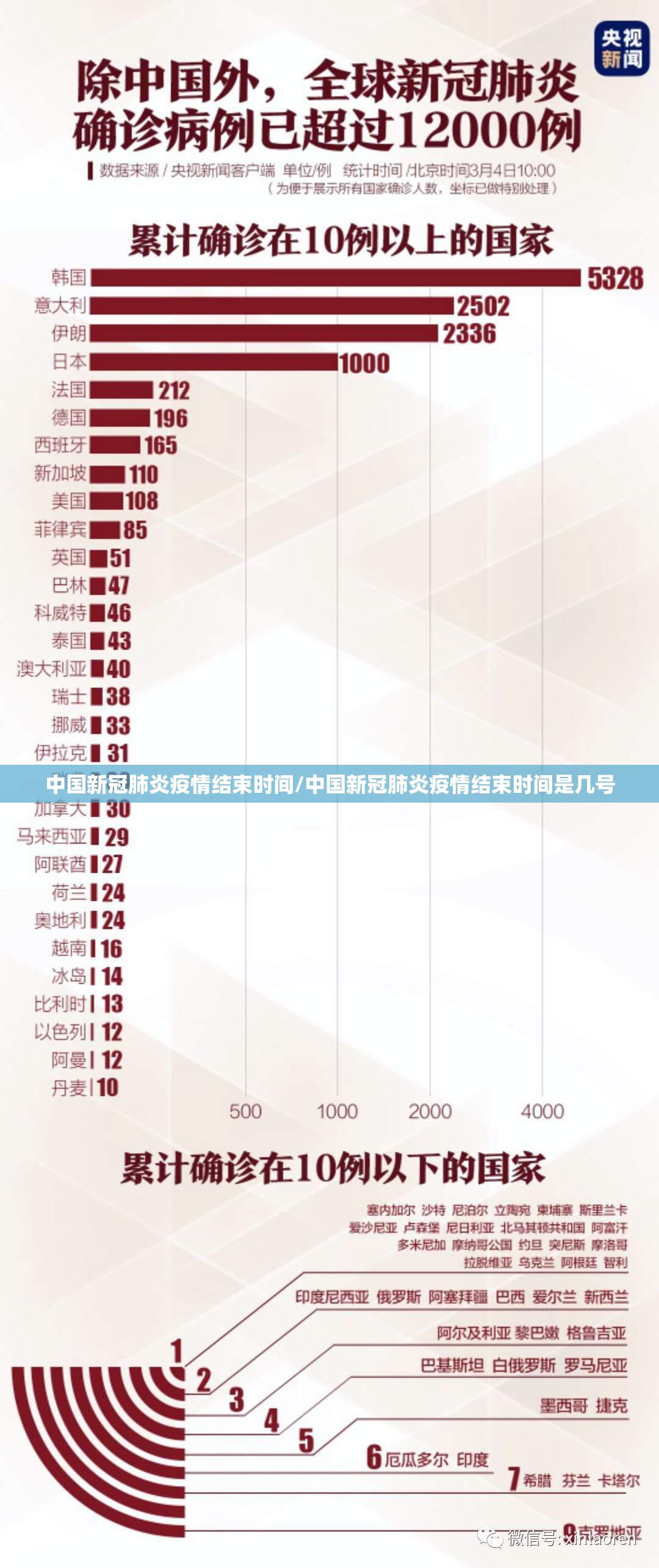 中国新冠肺炎疫情结束时间/中国新冠肺炎疫情结束时间是几号