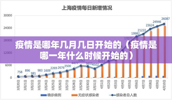 疫情是哪年几月几日开始的（疫情是哪一年什么时候开始的）