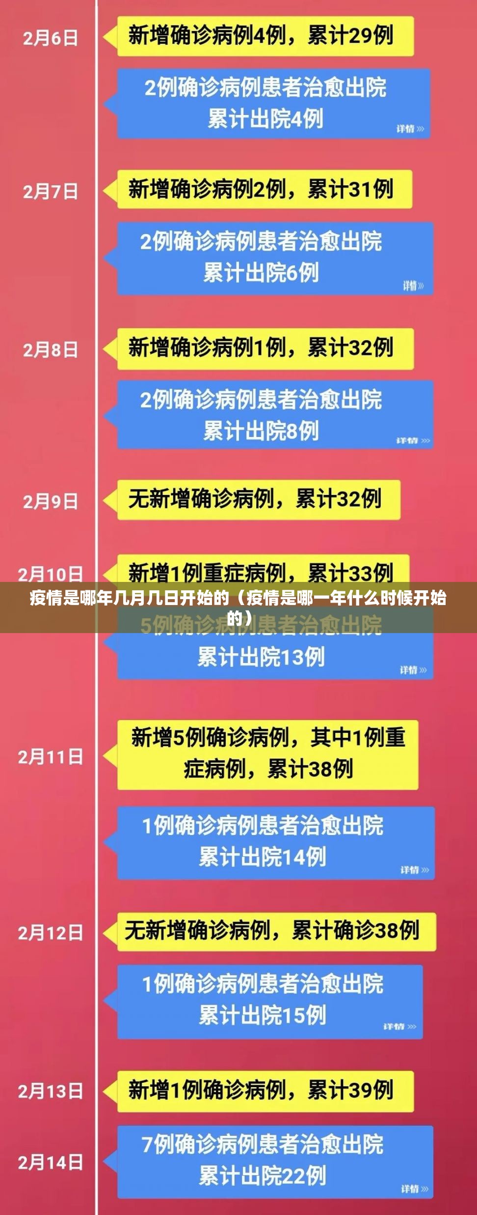 疫情是哪年几月几日开始的（疫情是哪一年什么时候开始的）